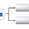 Мульти сплит система на 2 комнаты Haier 2U40S2SM1FA/AS07BS4HRA*2шт