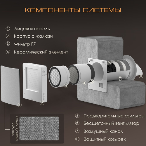 VENTini  приточно-вытяжная установка с рекуператором