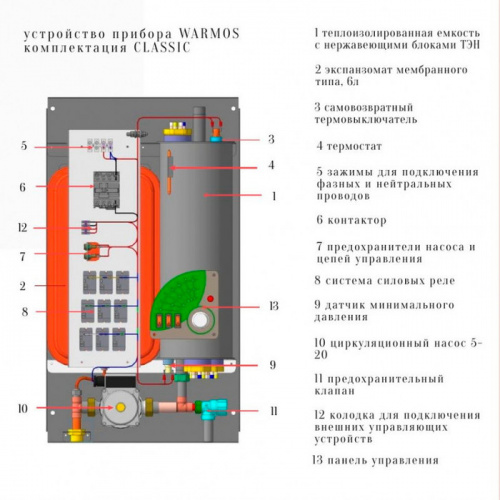 Электрический котел Эван Warmos Classic - 3 (14300) 