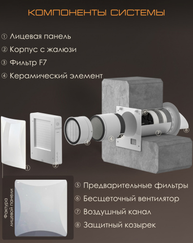 VENTini  приточно-вытяжная установка с рекуператором