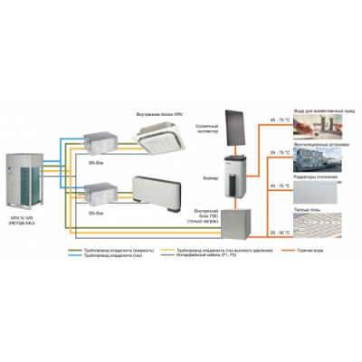 Наружный блок VRF системы Daikin REYQ14U 