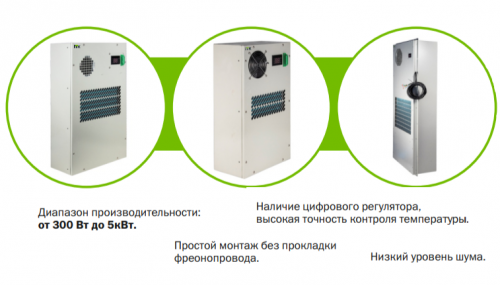 Прецизионный кондиционер ITK 1500Вт для телеком. шкафа 