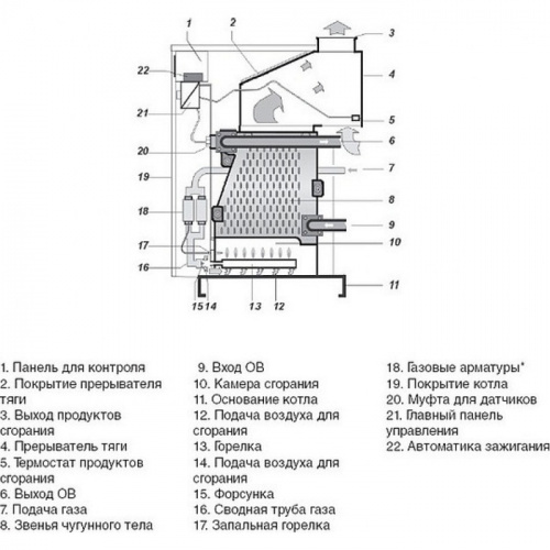 Напольный газовый котел 60 кВт Protherm Гризли 65KLO (65KLOR12) 