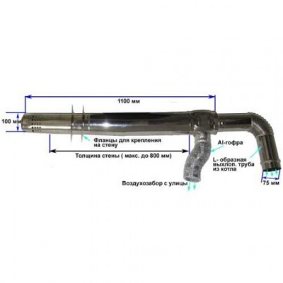 Rinnai дымоход коаксиальный 75/1000L | STRIGHT SPEA L-type | EMF | RMF