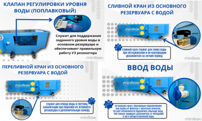 Ультразвуковой промышленный увлажнитель Minibox Ultrasonic 650 