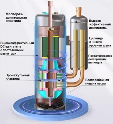 Наружный блок VRF системы TICA TIMS285CSRYA 