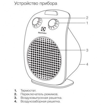 Тепловентилятор Electrolux EFH/S-1125 PRIME 