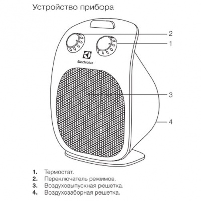Тепловентилятор Electrolux EFH/C-5125 PRIME 