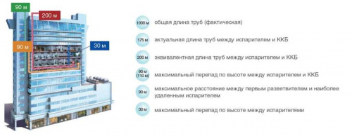 Компрессорно-конденсаторный блок Mdv MDCCU-V45CN1 