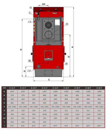 Твердотопливный котел Атмос D 25 P 