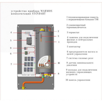 Электрический котел Эван Warmos Standart - 5 (14311) 