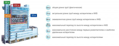 Компрессорно-конденсаторный блок Mdv MDCCU-V45CN1 