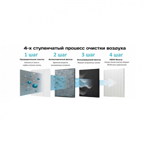 Фильтр IClima IFS-03 