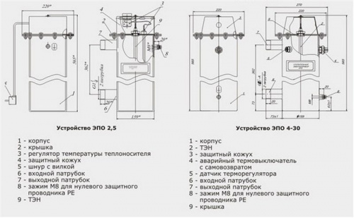 Электрический котел Эван ЭПО 2,5 (11003) 