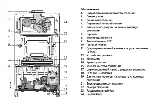 Настенный газовый котел Ariston ALTEAS X 24 CF NG 