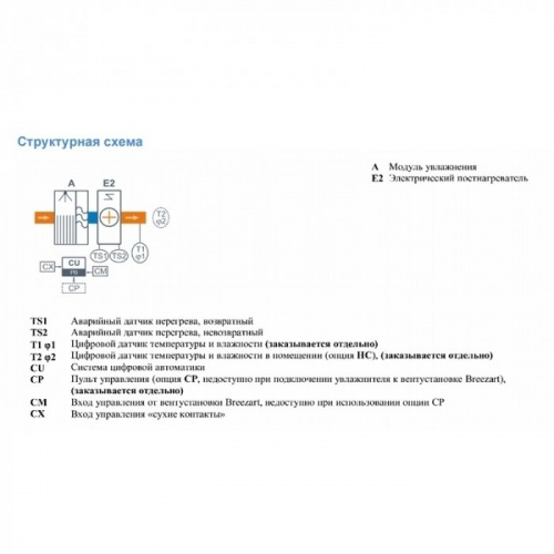 Форсуночный увлажнитель Breezart 550 HumiEL / 0-1,2-220 