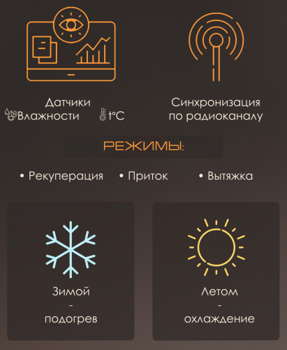 VENTini  приточно-вытяжная установка с рекуператором