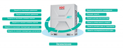 Наружный блок VRF системы IGC IMS-EX950NB(7) 