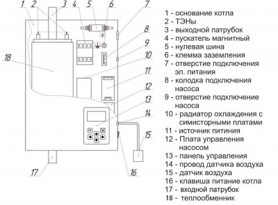 Электрический котел РЭКО 24П 