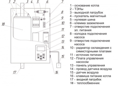 Электрический котел РЭКО 24П 